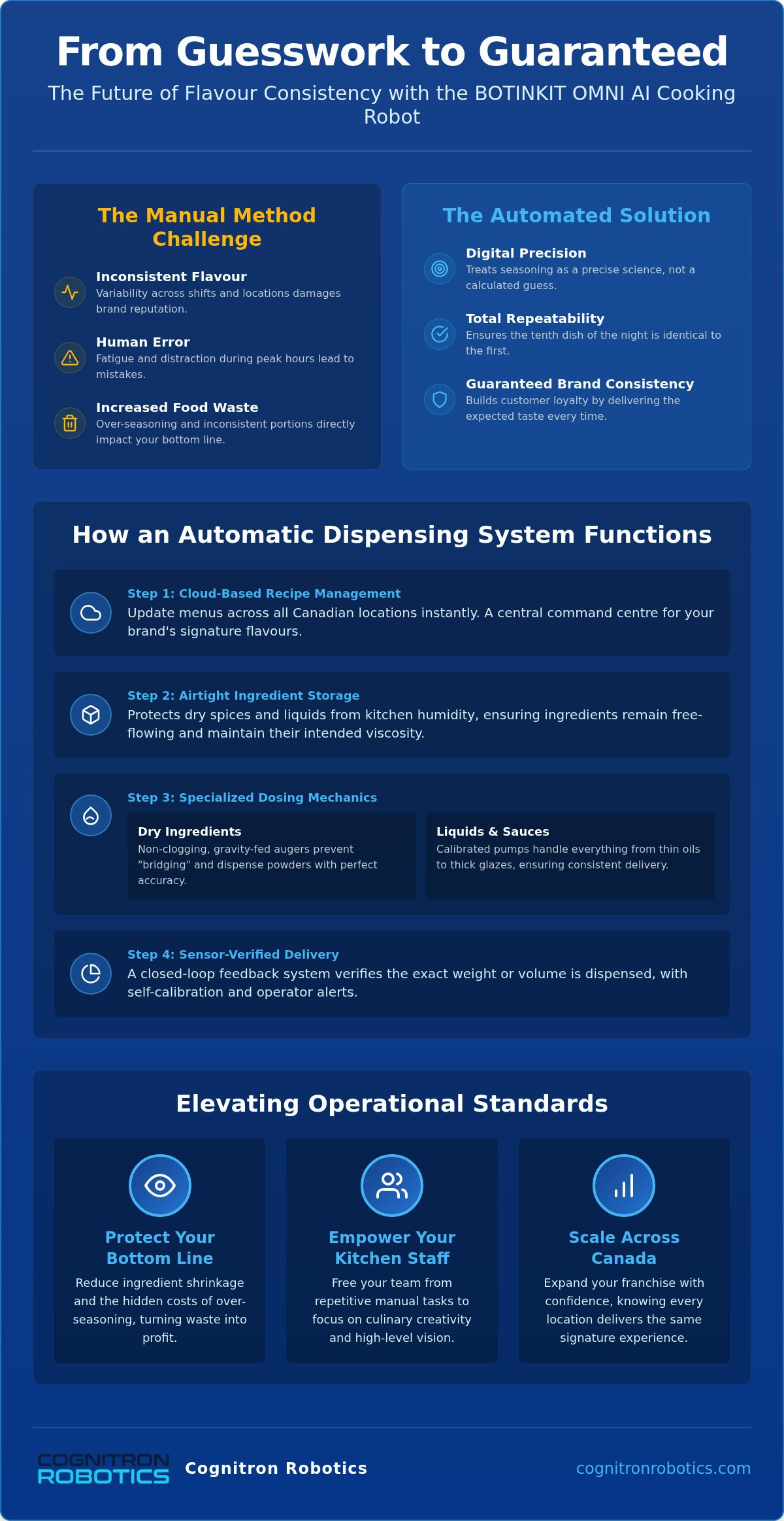 Inside the Automatic Ingredient Dispensing System: Precision in Modern Kitchens
