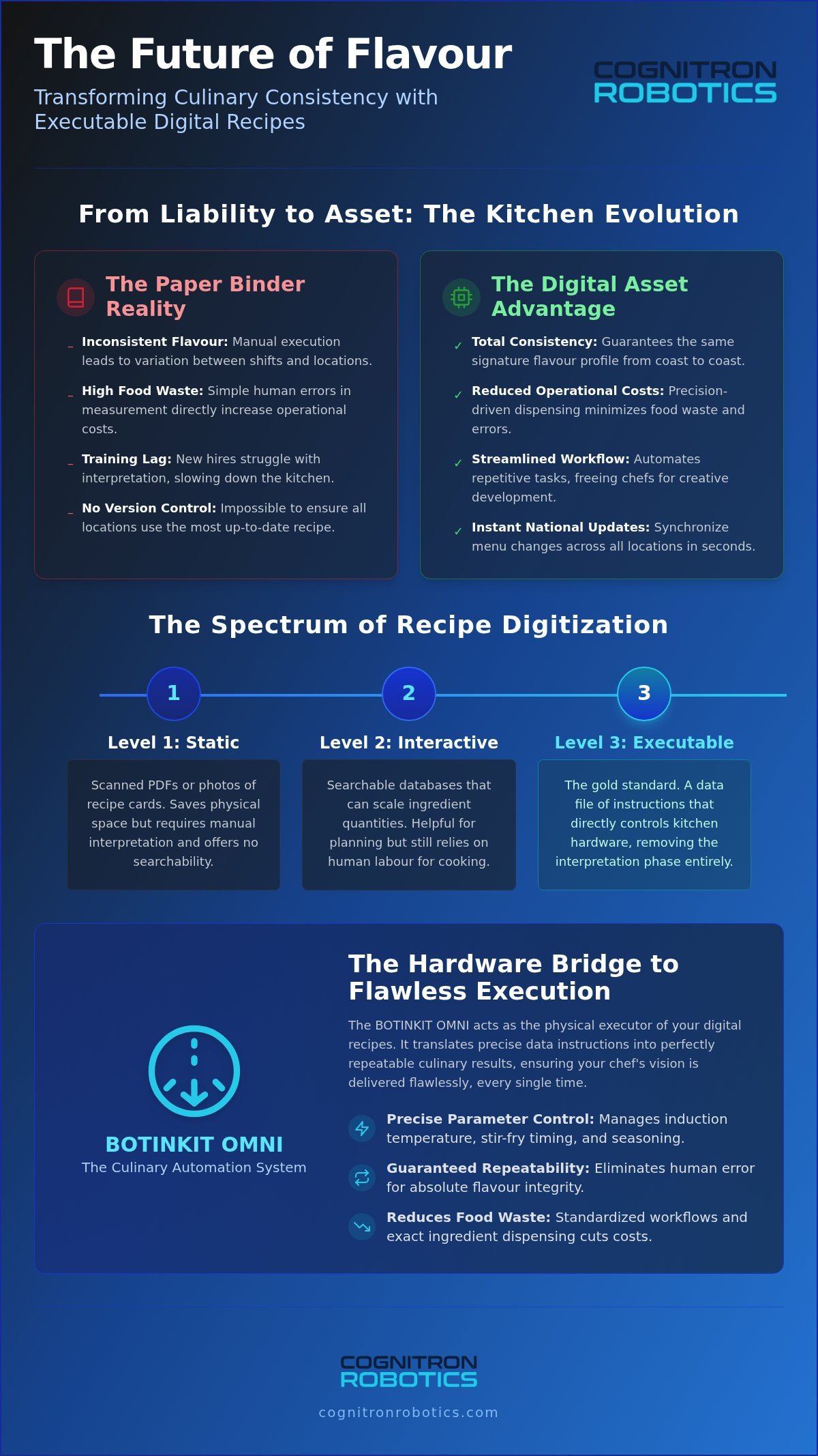 Precision Seasoning: How Digital AI Dispensing Consistant Quality