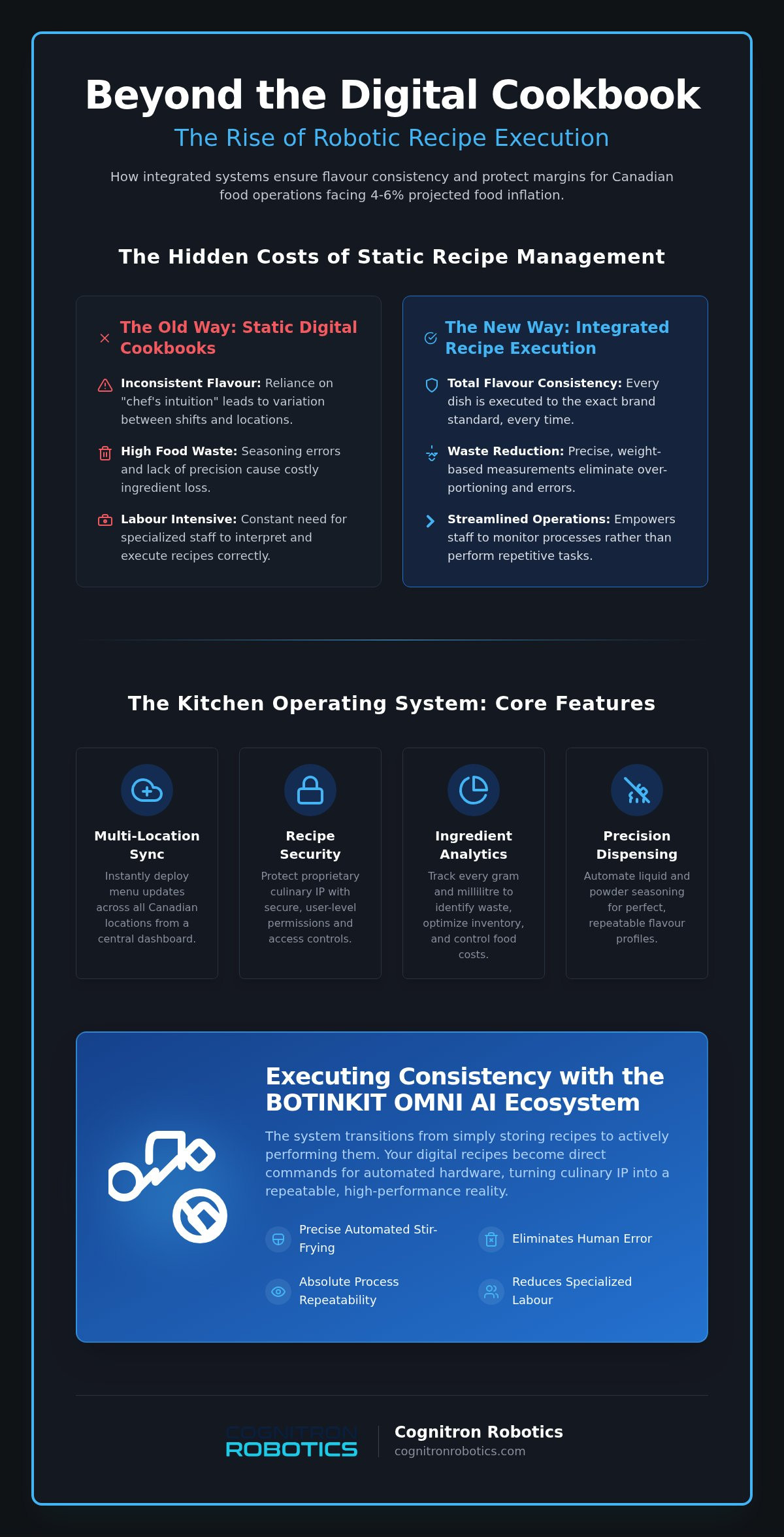 Digital Recipe Management for Canadian Commercial Kitchens